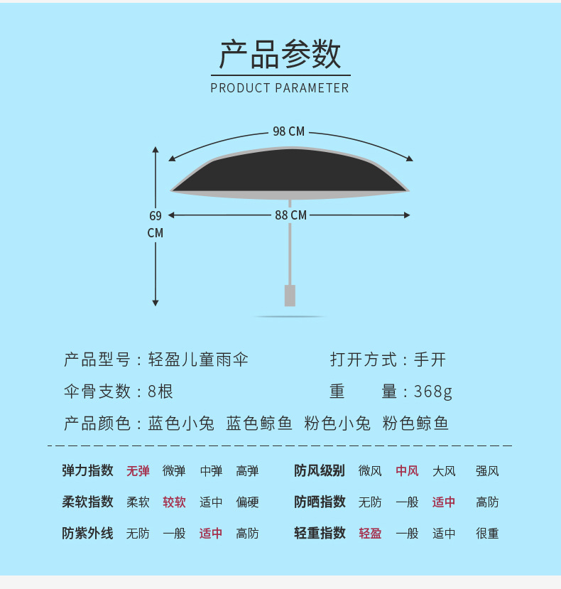 led灯光伞尺寸参数