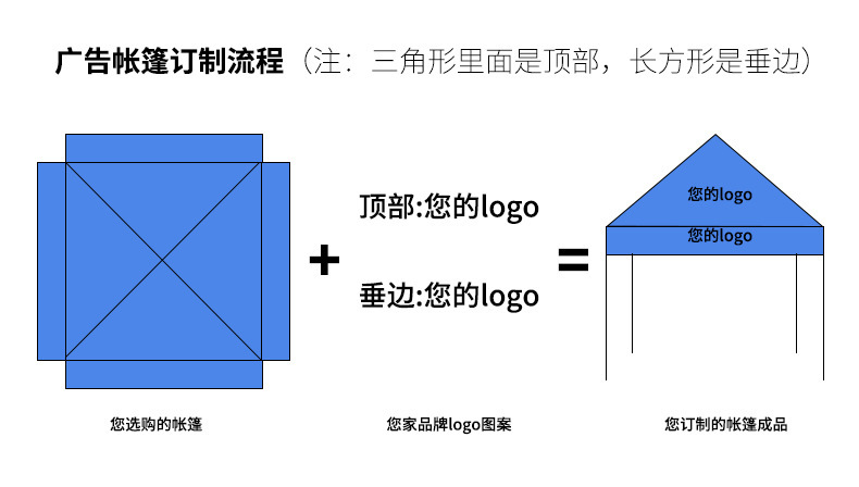 男男车车好快的车车啊哈哈视频帐篷定制流程