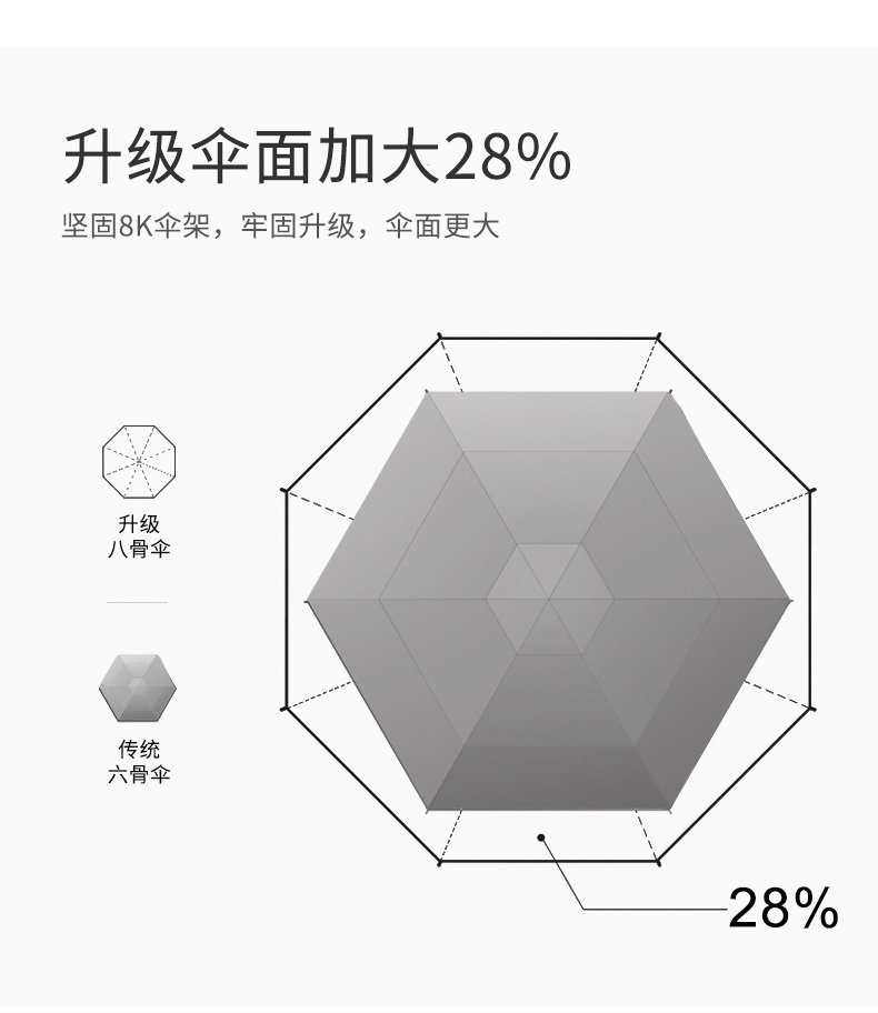 折叠伞宽度